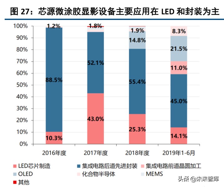 半导体设备行业深度报告,半导体产业将迎重大利好