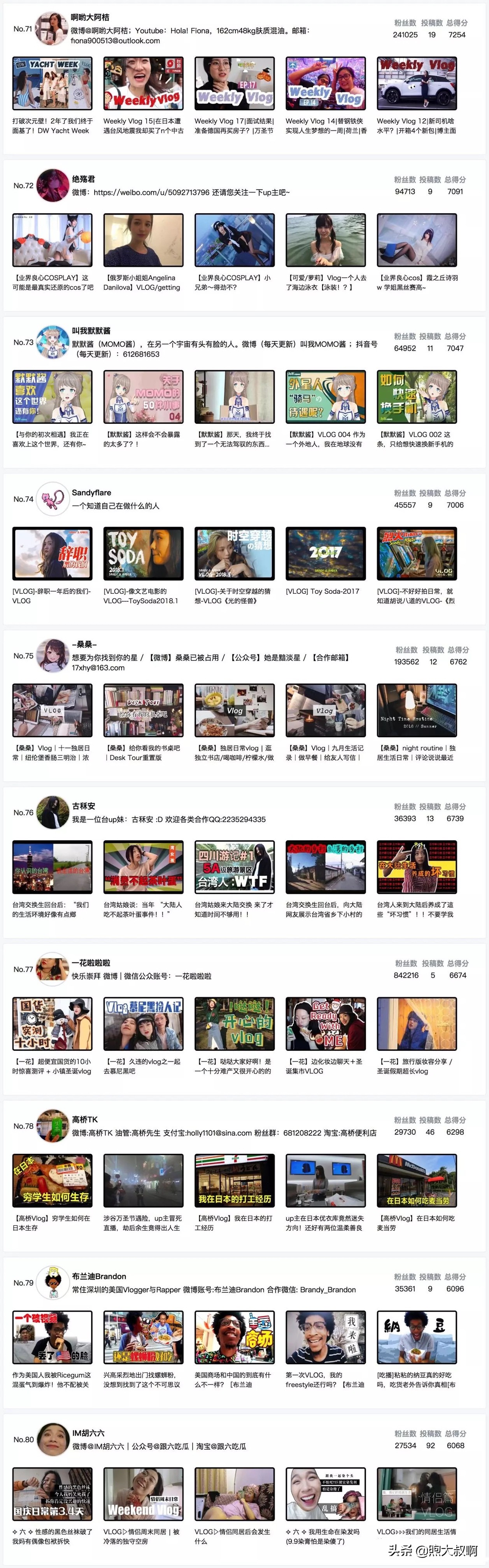 vlog不知道拍什么素材好,vlog不知道拍什么内容
