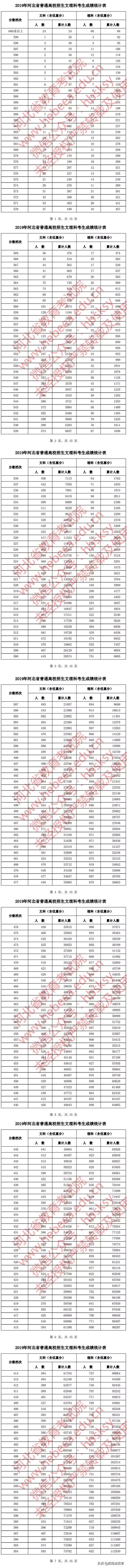 河北单招一分一档怎么填报志愿,志愿填报时间河北一分一段