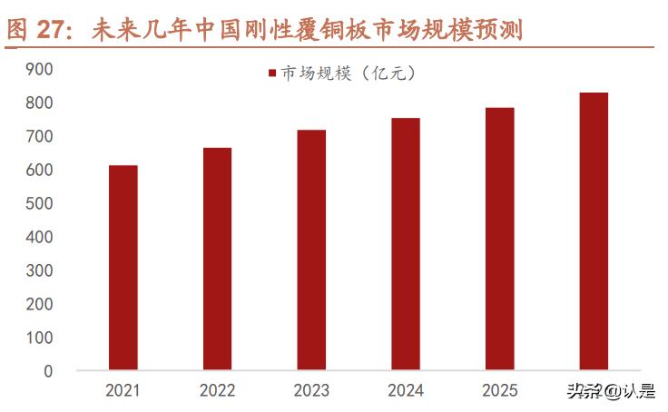 宏昌环氧树脂最新消息,宏昌电子环氧树脂龙头