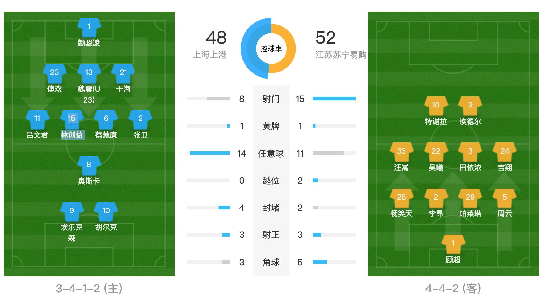 上港三线作战,上港三线作战博阿斯