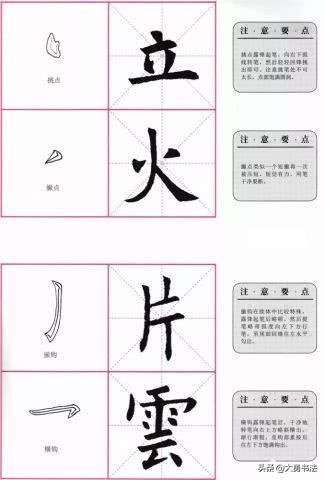 欧阳询楷书书法入门教程,欧阳询楷书基本笔画田英章