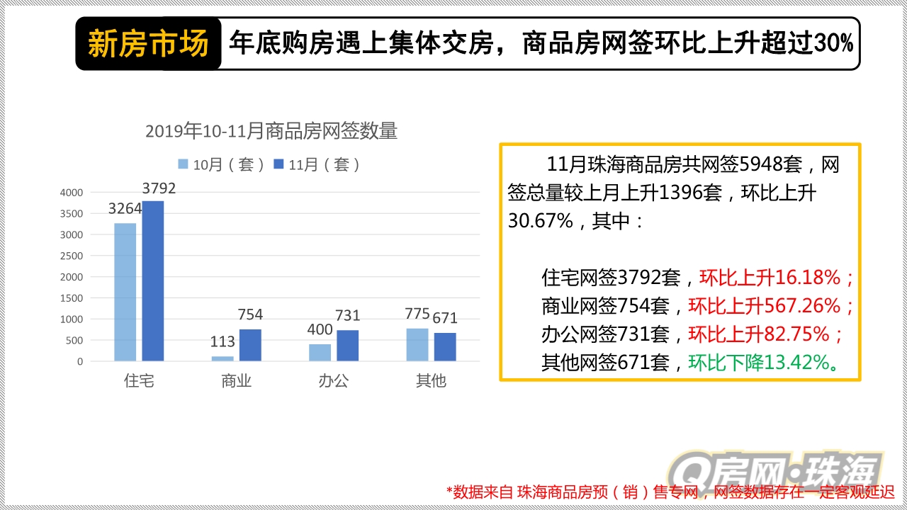 当前珠海楼市分析,2022珠海楼市政策调整