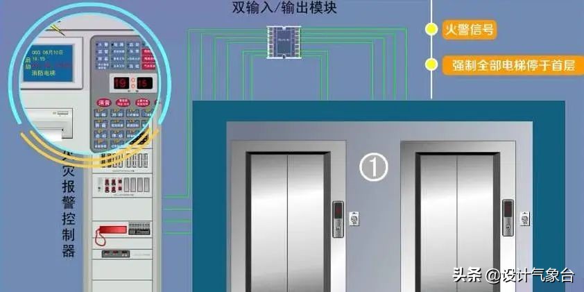 最新高层住宅消防规定,最新小高层消防规定