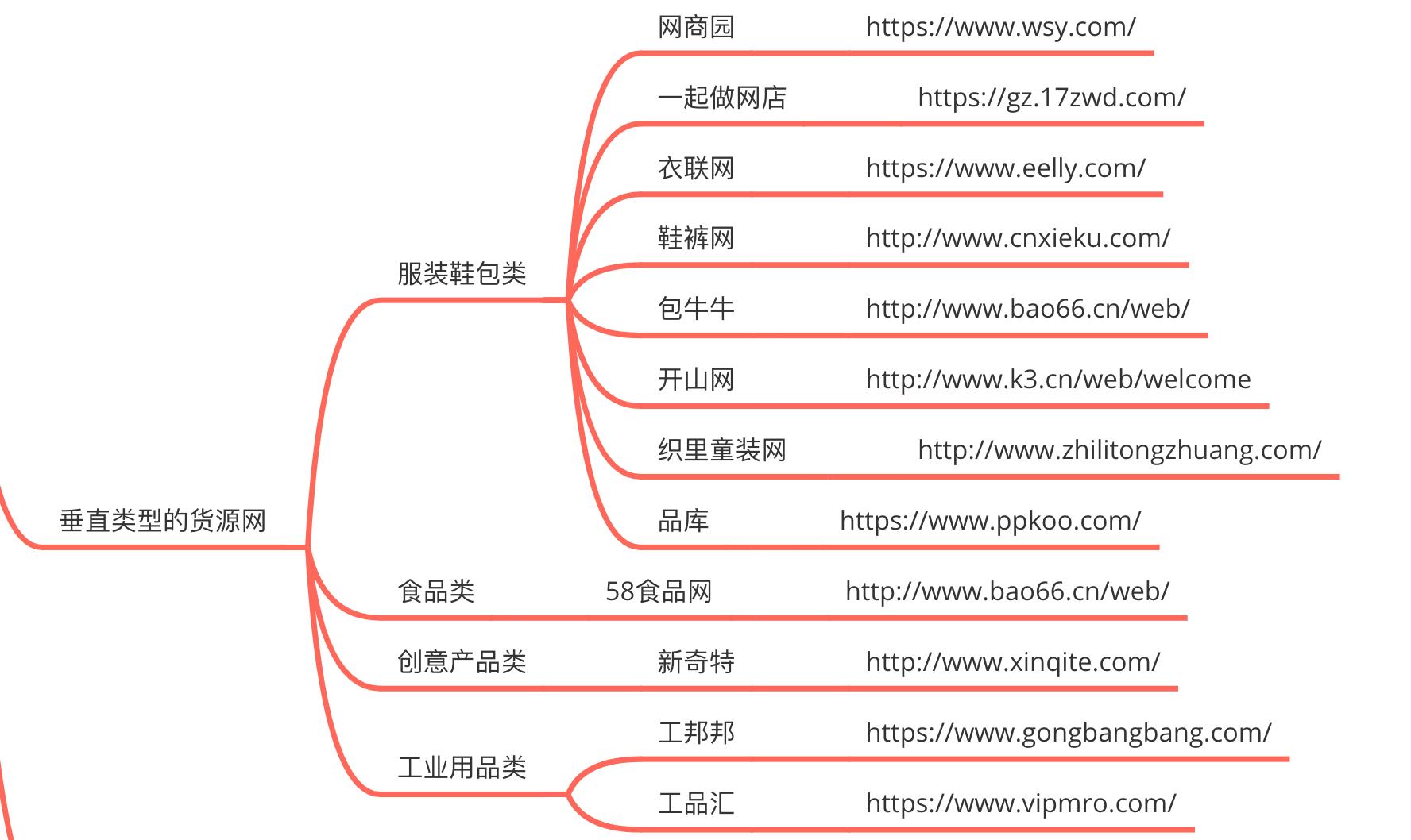 闲鱼怎么找货源实操,闲鱼货源模式详细教程