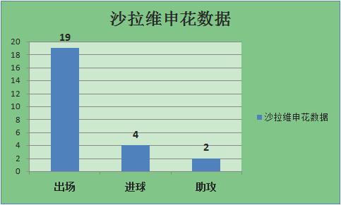 沙拉维打假球,沙拉维转会申花后悔吗