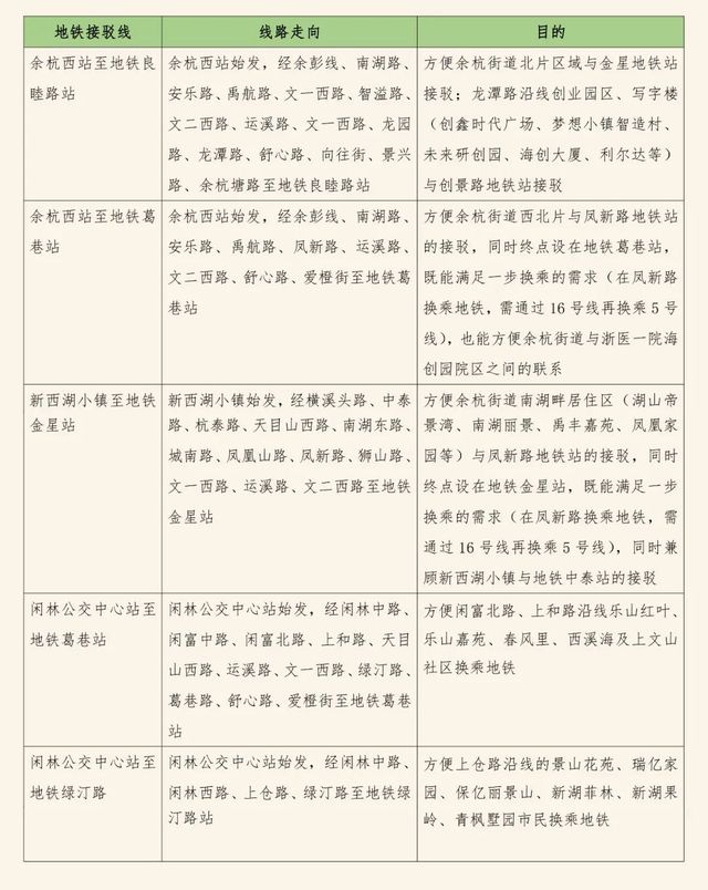 滨江地铁5号线和6号线附近次新房,滨江地铁6号线最新消息