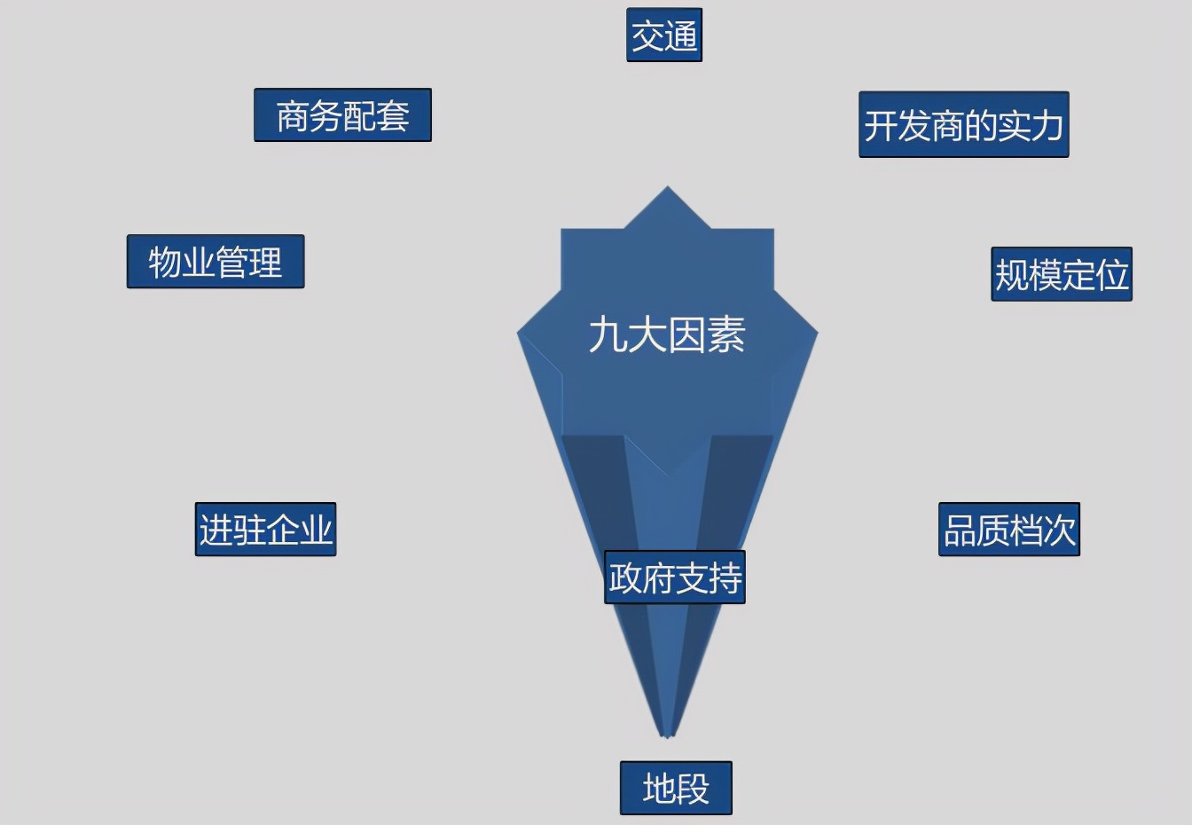 关于运营你不知道的事,写字楼招商到底是有多难