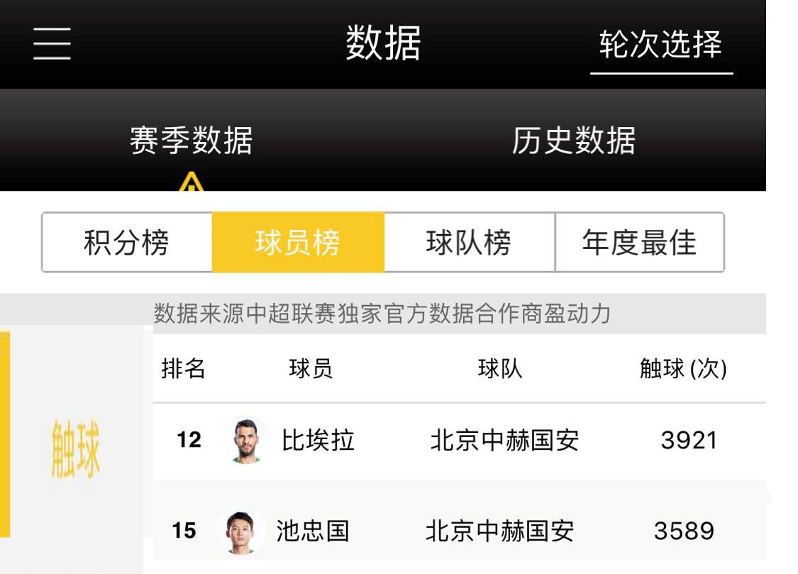 奥古斯托首球集锦,奥古斯托全场最佳数据