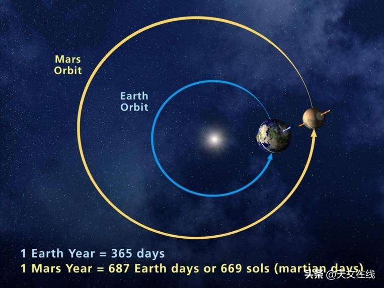 天文知识科普自转公转,天文科普小视频儿童版