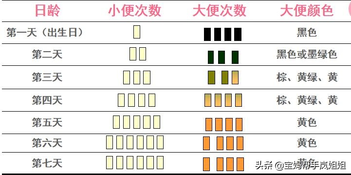 新生下来的婴儿吃多少,新生宝宝十天吃多少量