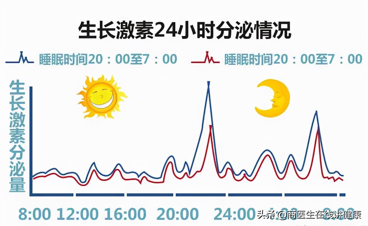血糖高就一定是糖尿病,血糖高一定是糖尿病吗别误解了