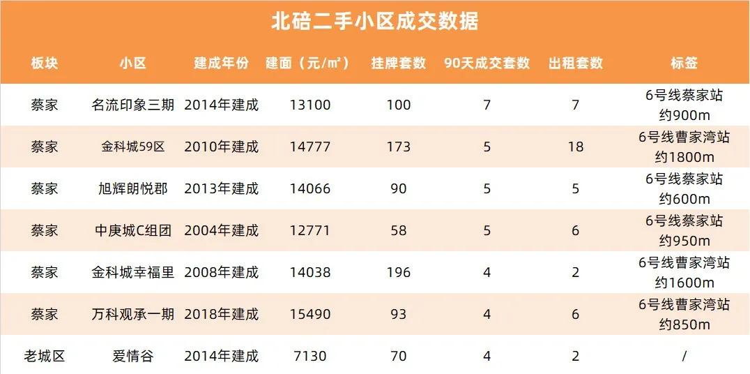 重庆哪个地区的二手房最值得购买,重庆二手房卖不出去