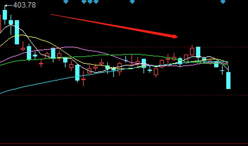 白马一字跌停,多只白马又跌停净利润