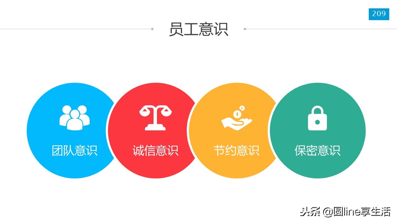 新员工入职培训ppt模板免费,新员工入职培训ppt结束语