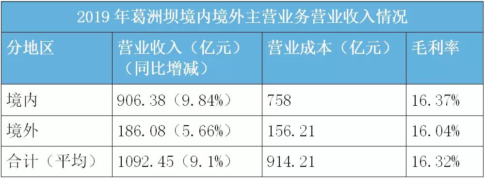 葛洲坝集团今年赚了多少钱,葛洲坝业务现状