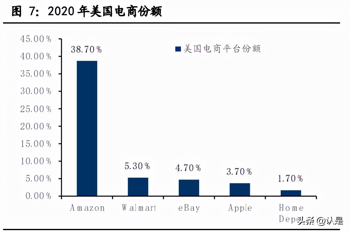 社区团购美国巨头,社群团购和社区团购的区别