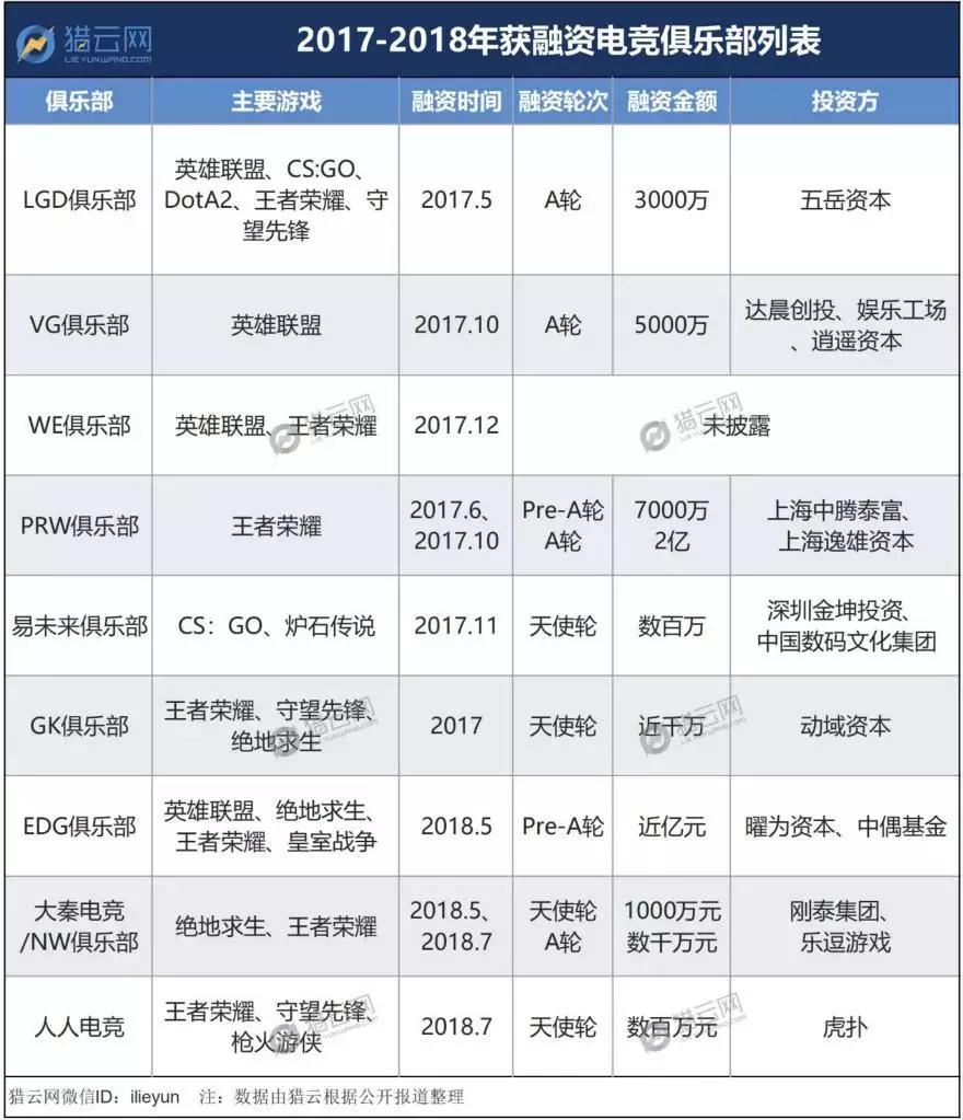 ig夺冠s8对fnc,igs8零封g2