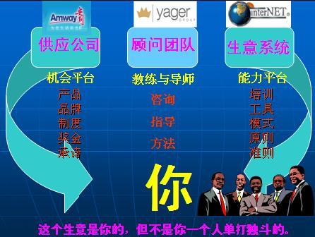 个人发展方向及未来规划,个人发展规划与意愿