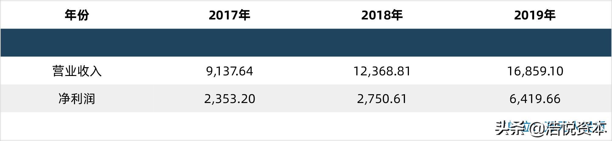 科创板再融资流程,科创板融资最新方法