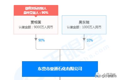 山东又一家百亿级化工企业,山东地炼亚通