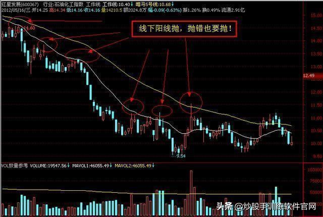 炒股阴线买入法口诀,炒股技巧和实战方法龙头战法