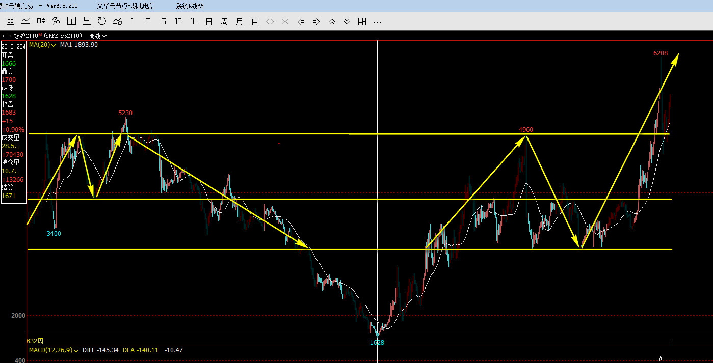 玻璃价格到700一吨,玻璃价格翻倍