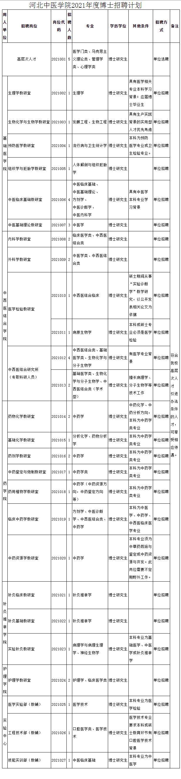 河北省事业编教师岗报名,河北省事业编教师岗d类考试资料