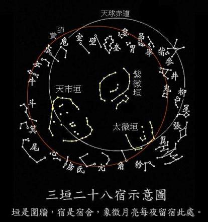 中国古代历法推算口诀,中国古代认星口诀