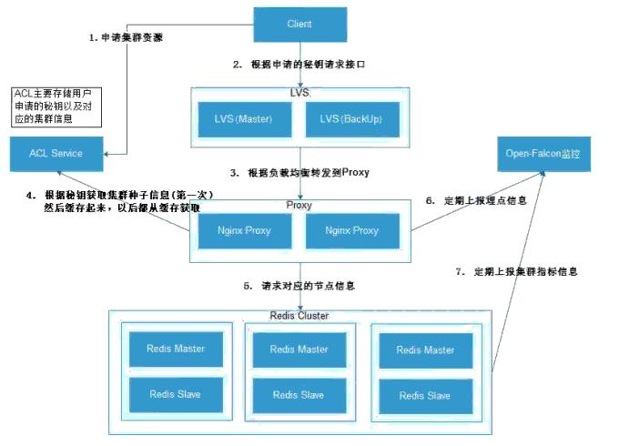 优酷土豆刷什么固件,优酷redis