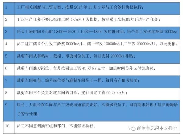薪酬计算不合理？缅甸爆发千人大*工罢**