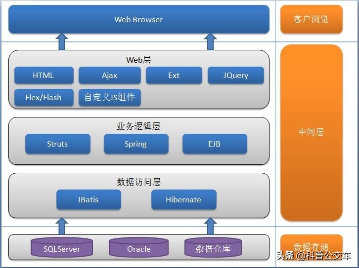京东白条被贷款,京东白条不关闭会有什么风险