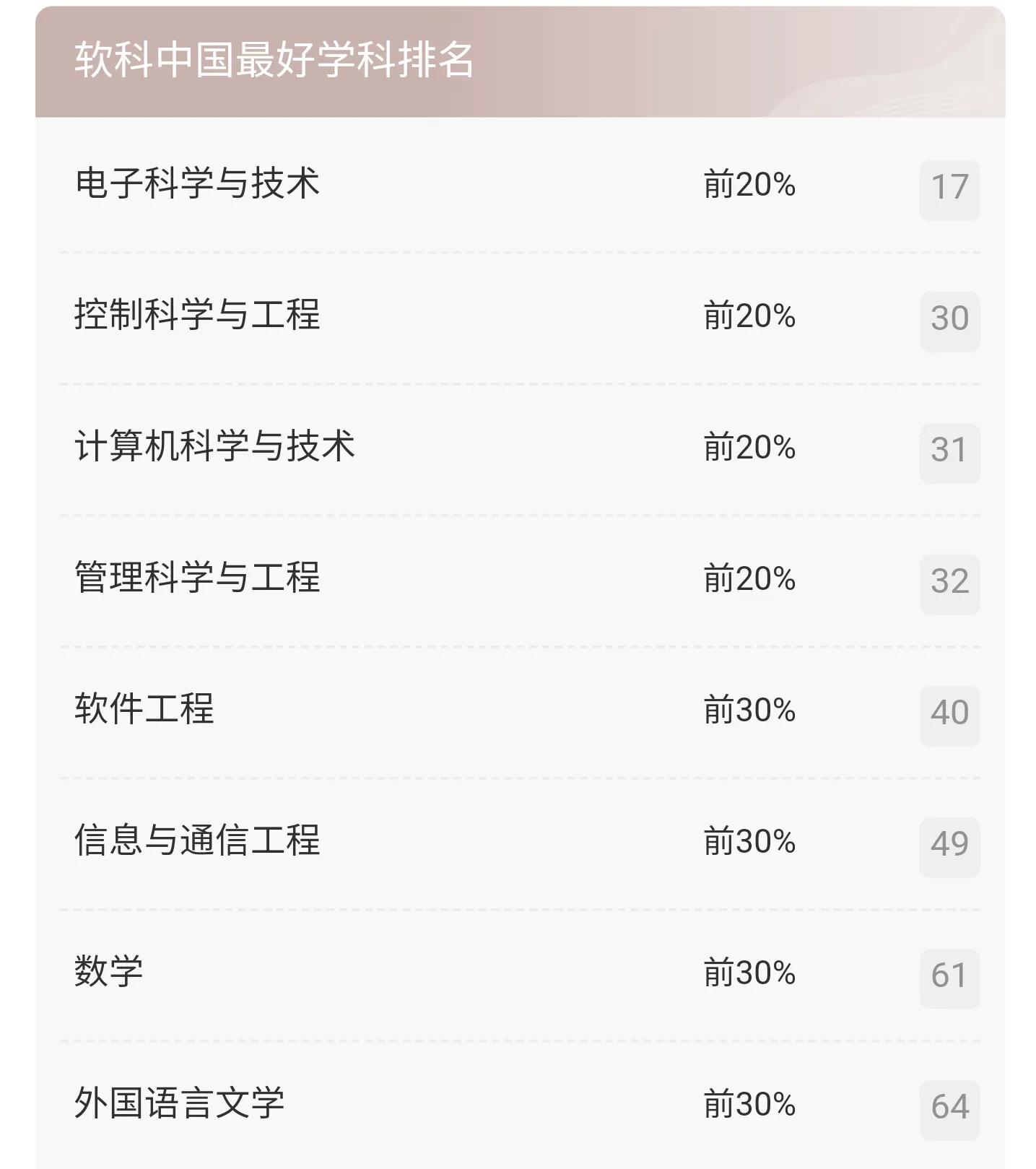 杭州电子科技大学值得报考吗?