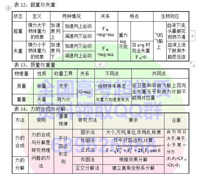 高中物理必考知识点电子版可打印,高中物理笔记整理手写图片