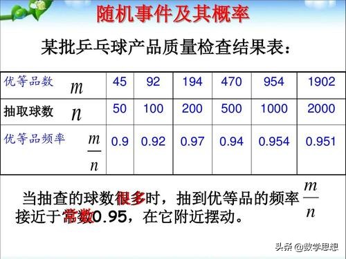 统计频率,统计中的频率和频数