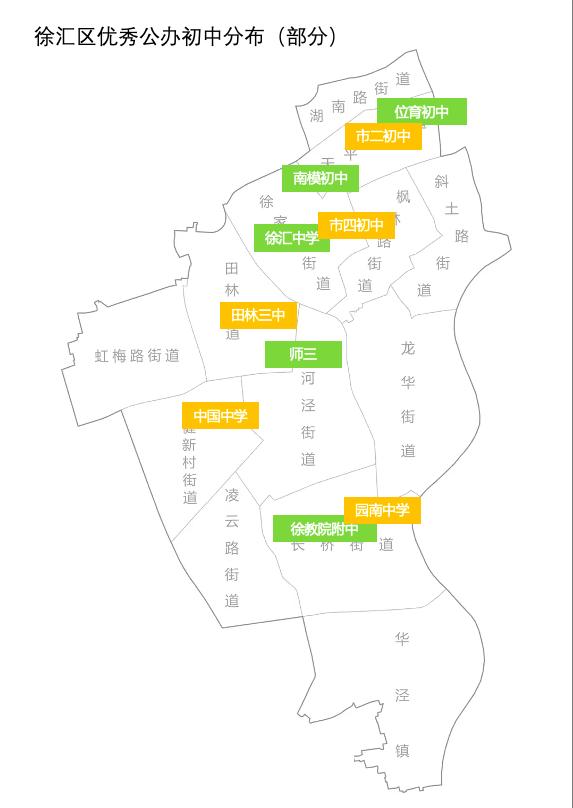 未来上海徐汇区哪里发展最好,上海徐汇区富人区