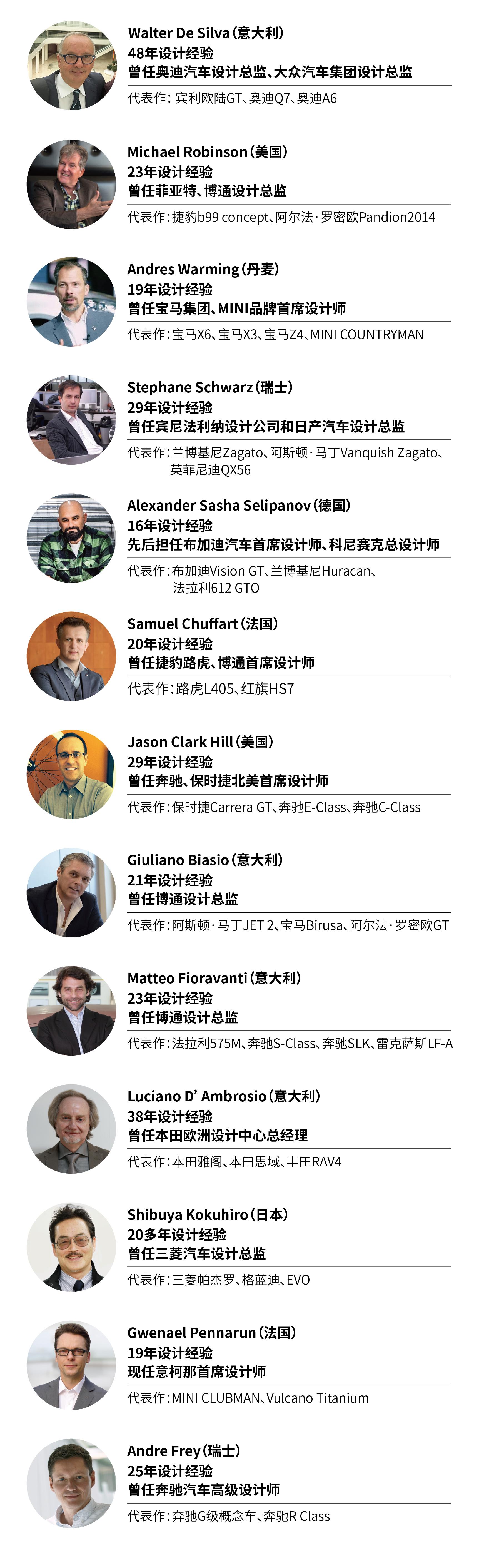 强强联手聚焦智能网联汽车发展,联手世界顶级汽车设计大师