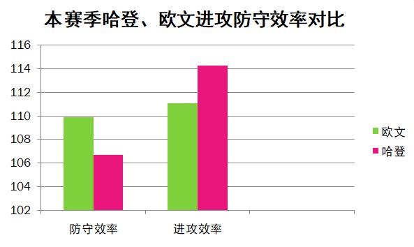 欧文各个时期评价,欧文最佳数据分析