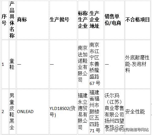 哈比熊童鞋质量如何,哈比熊鞋质量测评