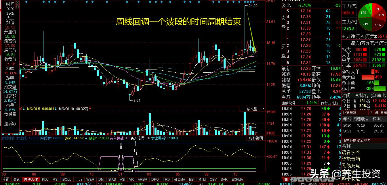 a股市场如何利用顶底指标进行个股精准抄底？