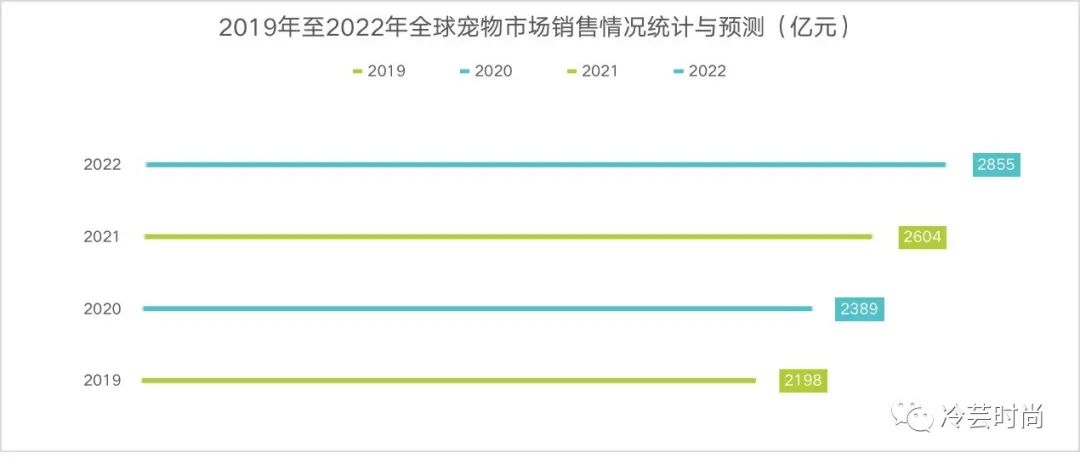 宠物新兴行业前景如何,宠物行业未来赚钱机会在哪