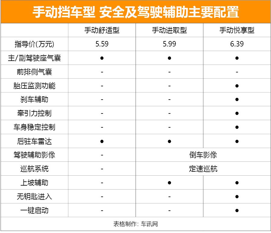 长安性价比最高suv家用,售6.19万元起长安全新cs15上市