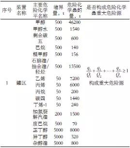 SIS、SIL技术是难题？你了解多少？