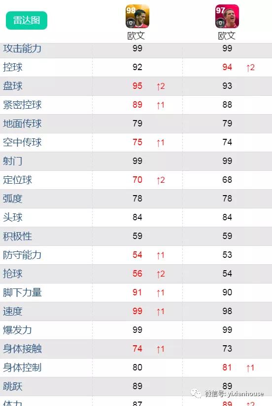 鍗$墝vs鍗$墖,鍗$墝pk鍗$墖