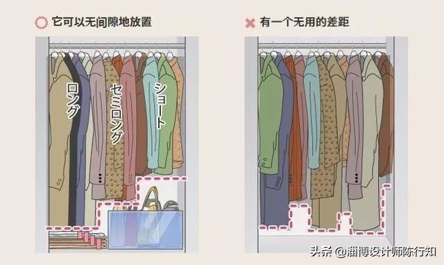 收纳柜设计需要知道哪些尺寸,收纳柜怎么设计