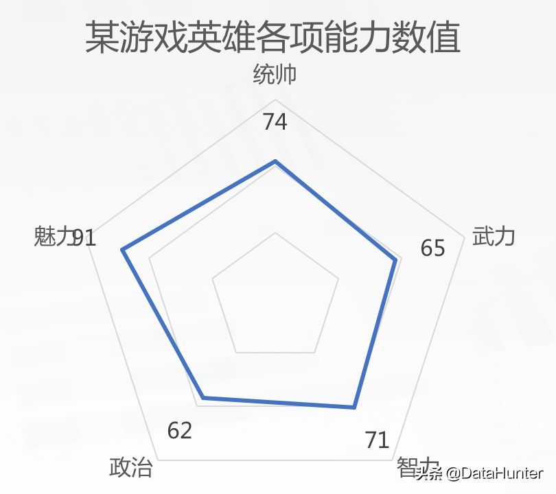 活用这23种图表，让你的数据分析胜人一筹|推荐收藏