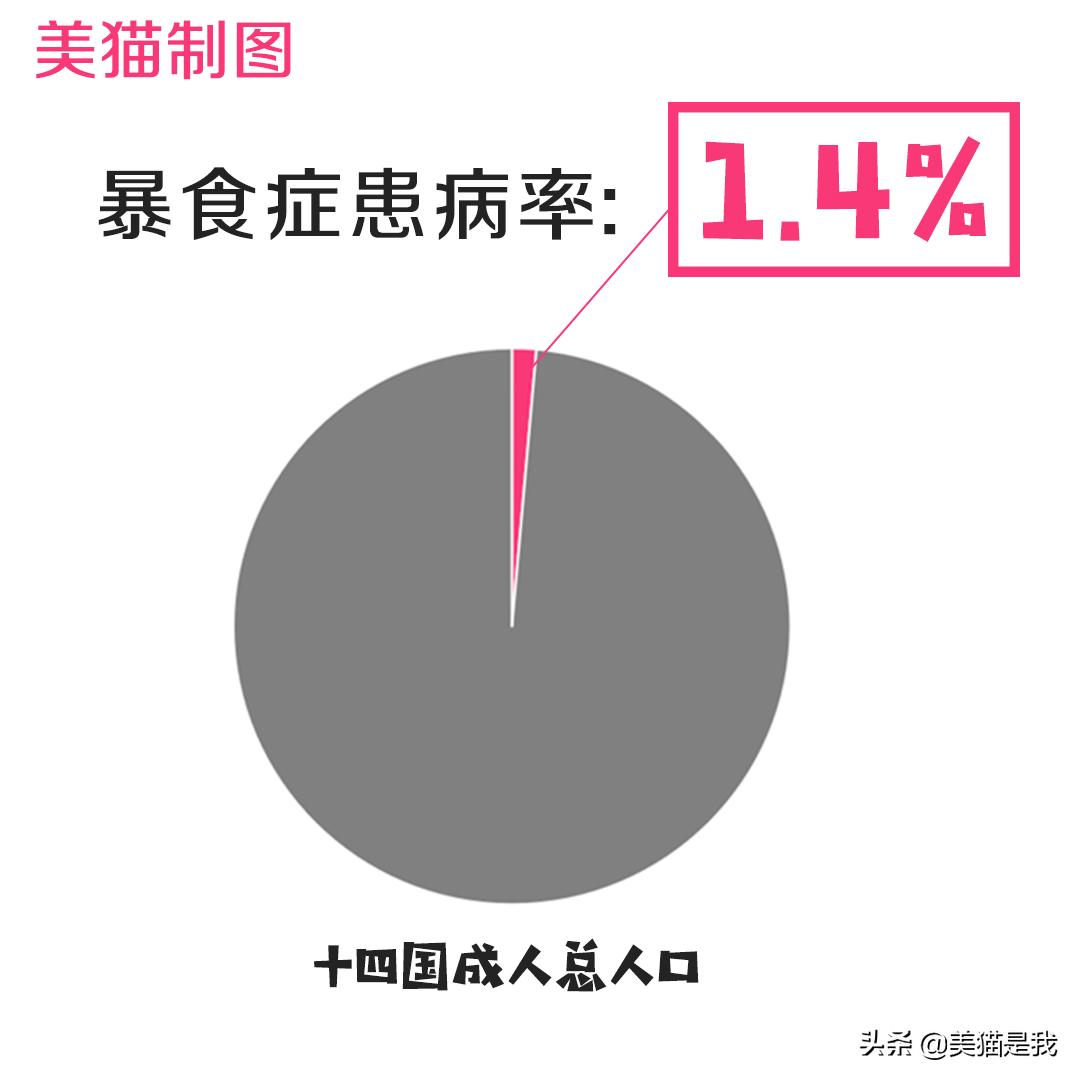 暴食症患者真实的一天如何治疗,得了暴食症该怎么就医