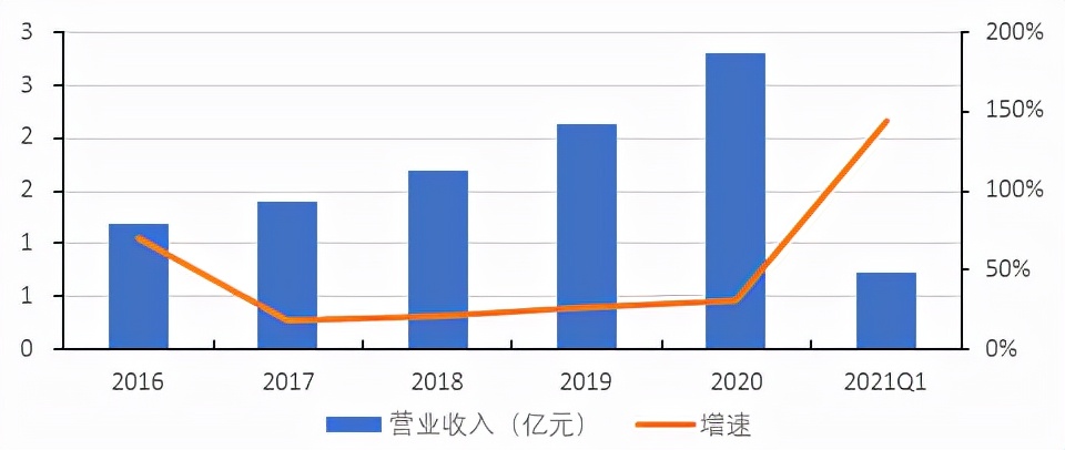 北交所横空出世精选层潜力,北交所未来的投资机会如何