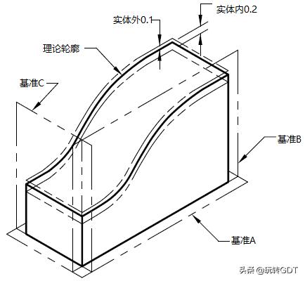 机械二维图纸符号大全,机械图纸同心度符号