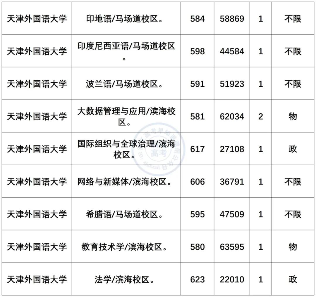 小语种最吃香的6大专业是什么,小语种专业就业前景及薪资